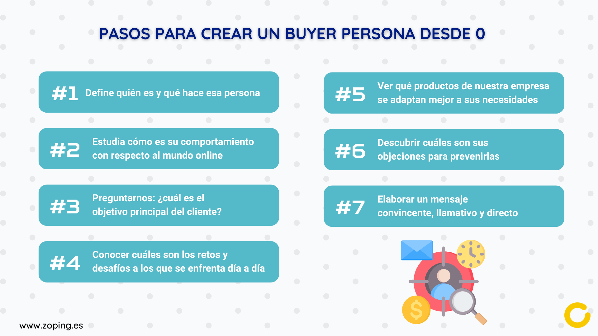 Pasos para crear un buyer persona desde 0