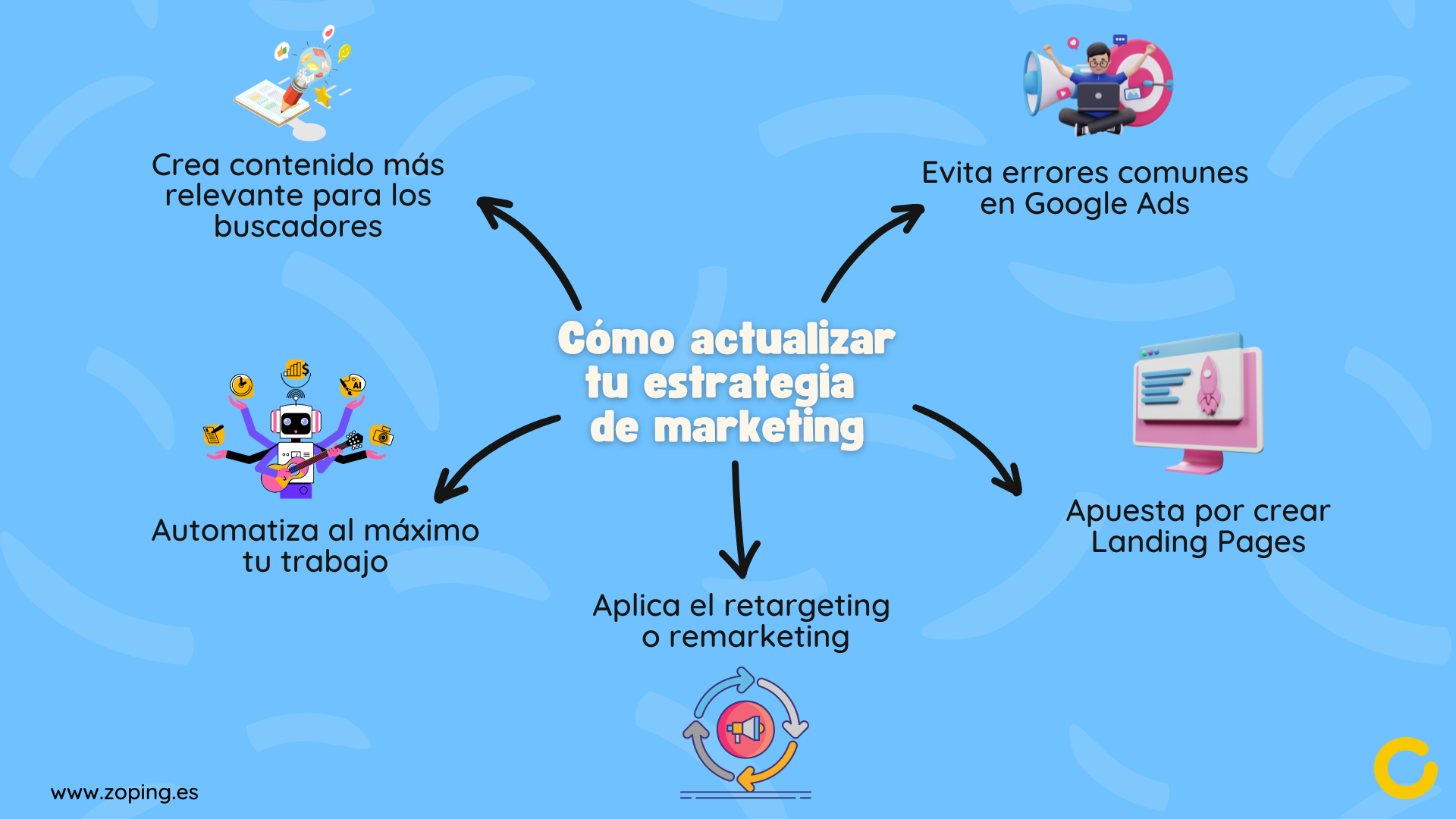 actualizar estrategia de marketing