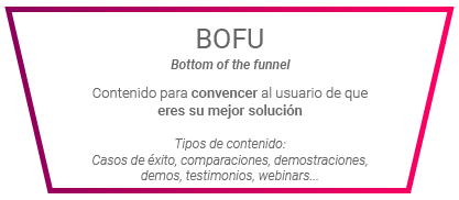 bofu funnel