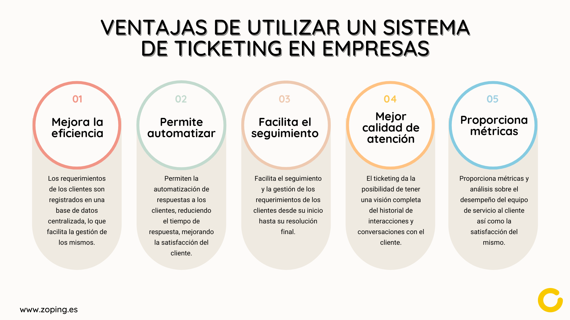 Ventajas de utilizar un sistema de ticketing en empresas